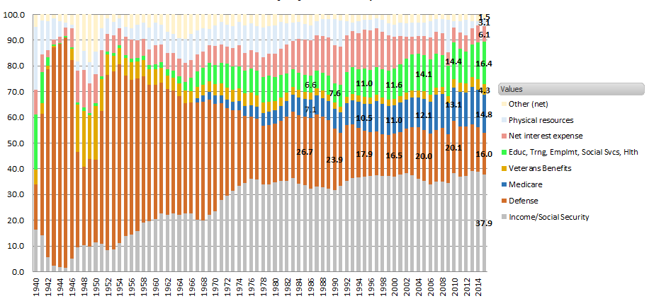 DataXploits TaxReceipts percentage