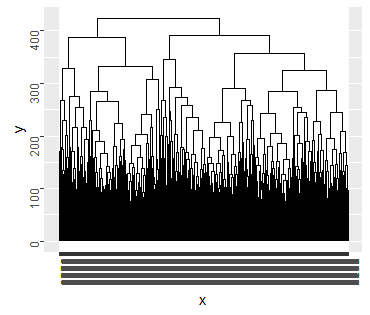 DataXploits MeanFamilyIncomeLevels